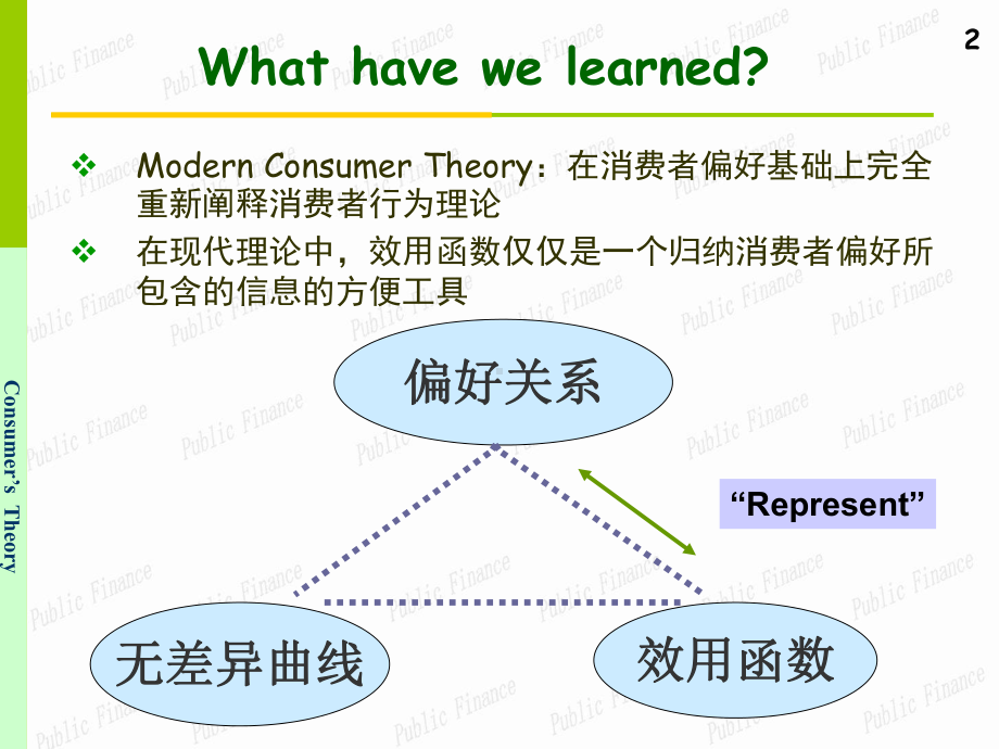 02消费者理论：需求课件.ppt_第2页