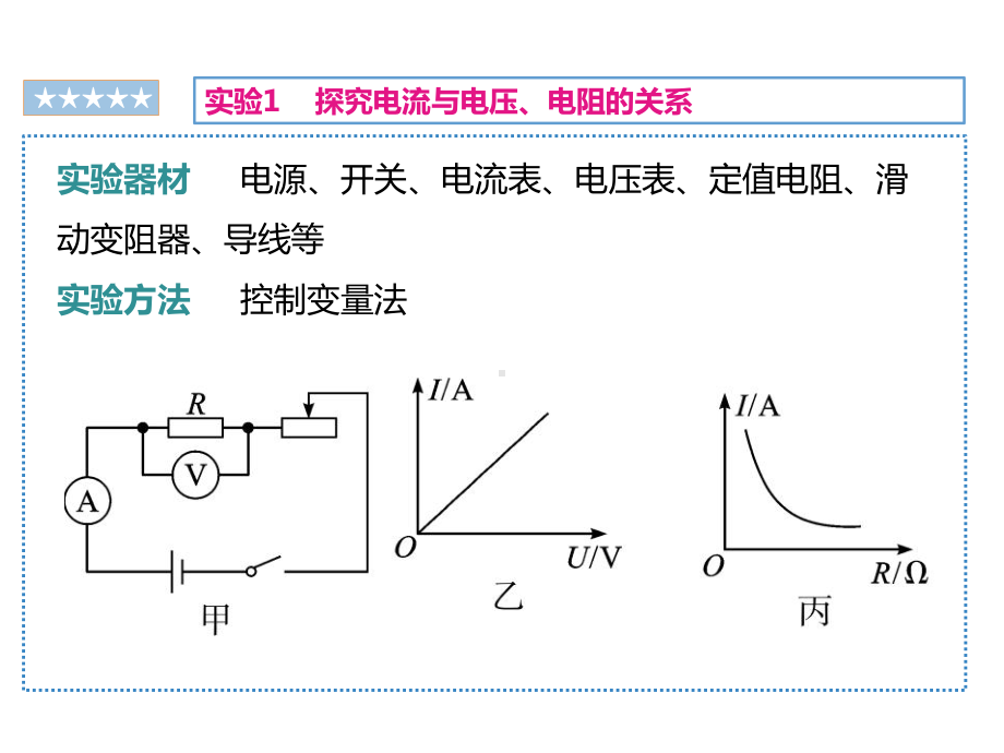 人教版九年级物理中考总复习：第23课时《欧姆定律的相关实验》课件.pptx_第3页