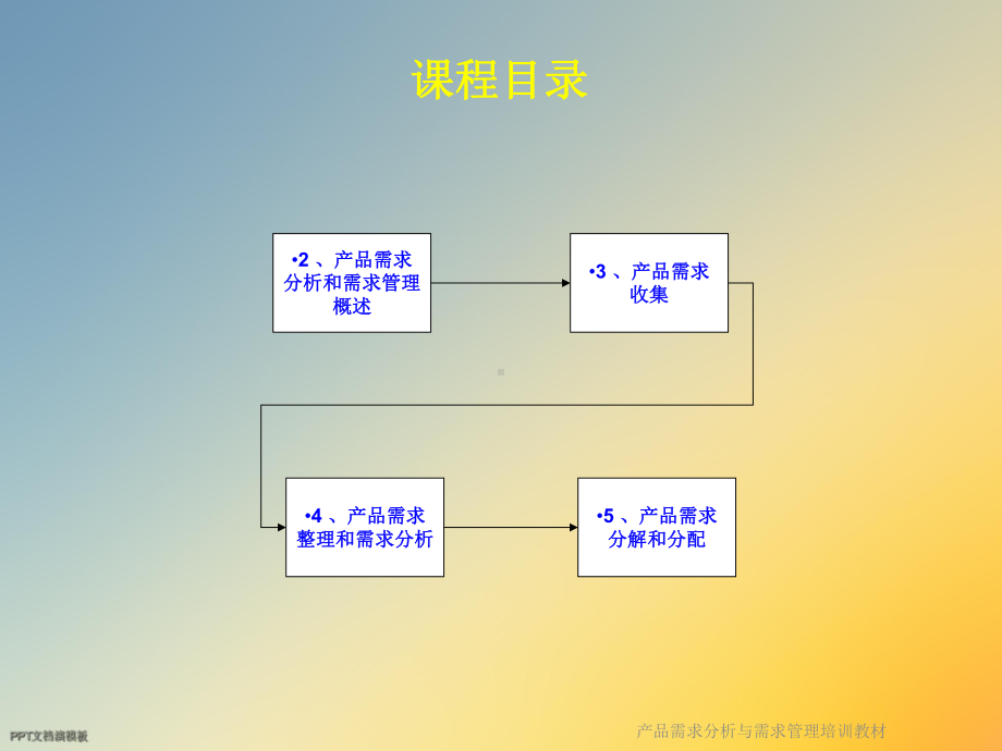 产品需求分析与需求管理培训教材课件.ppt_第3页