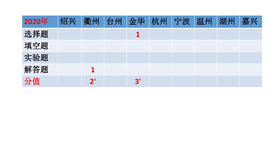 八年级下《生物的呼吸和呼吸作用》完整版浙教版课件.pptx_第2页