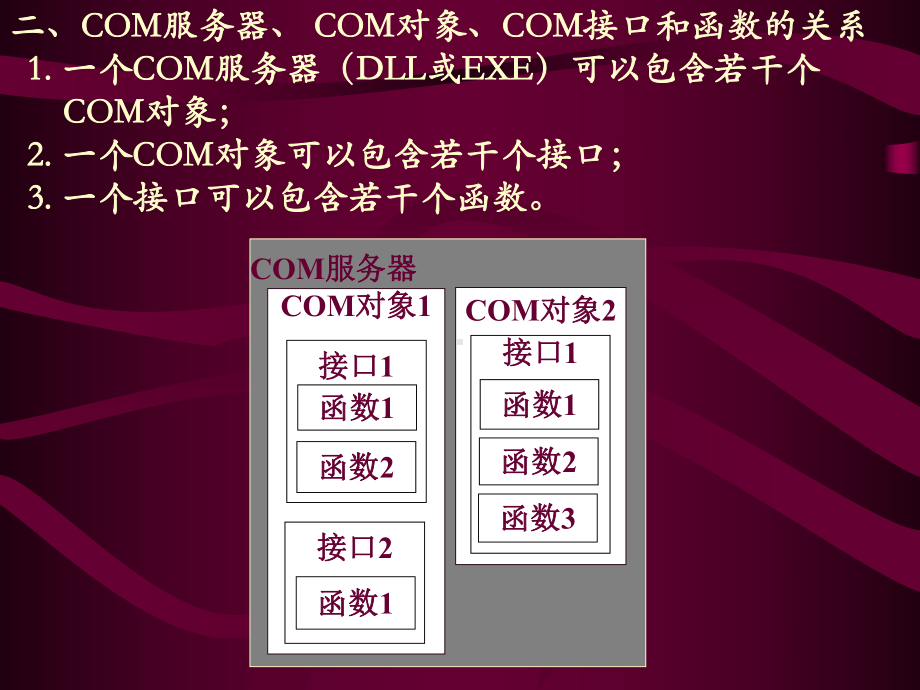 COM组件编程基础讲课稿课件.ppt_第3页