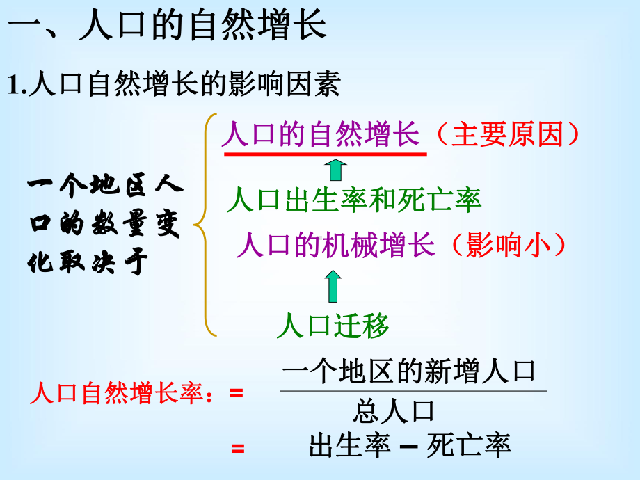 11人口数量的变化和空间变化课件.pptx_第2页