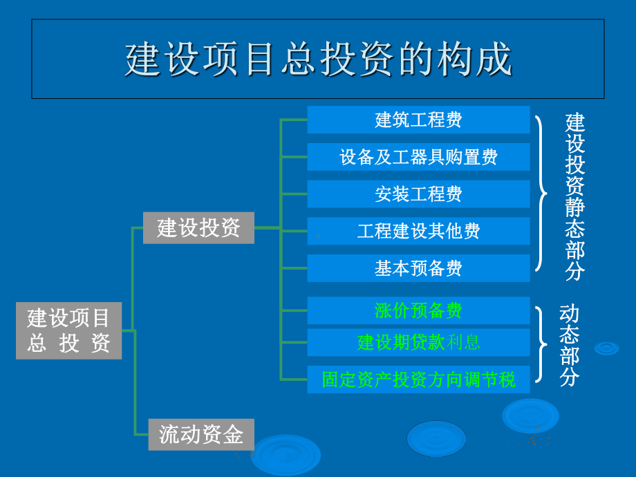 《工程概预算》第8章-投资估算课件.ppt_第3页