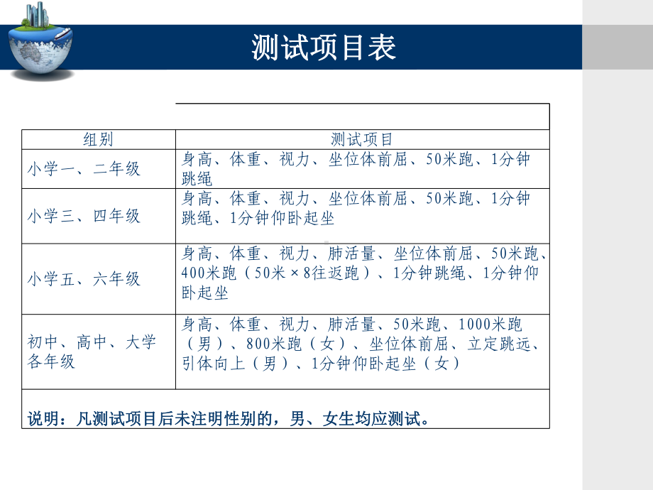 《国家学生体质健康标准》测试数据上报培训课程课件.pptx_第2页