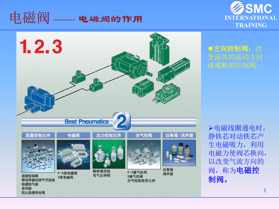 SMC电磁阀选型手册--教学课件.ppt_第1页