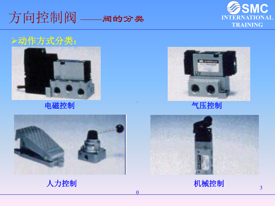 SMC电磁阀选型手册--教学课件.ppt_第3页