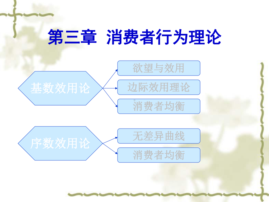 526-第三章-消费者行为理论-课件.ppt_第1页