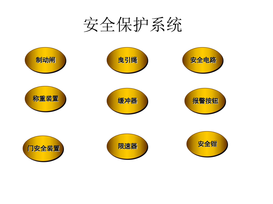 7机械安全保护系统教学课件.ppt_第3页