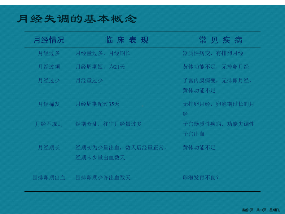 功能失调性子宫出血3课件.ppt_第2页