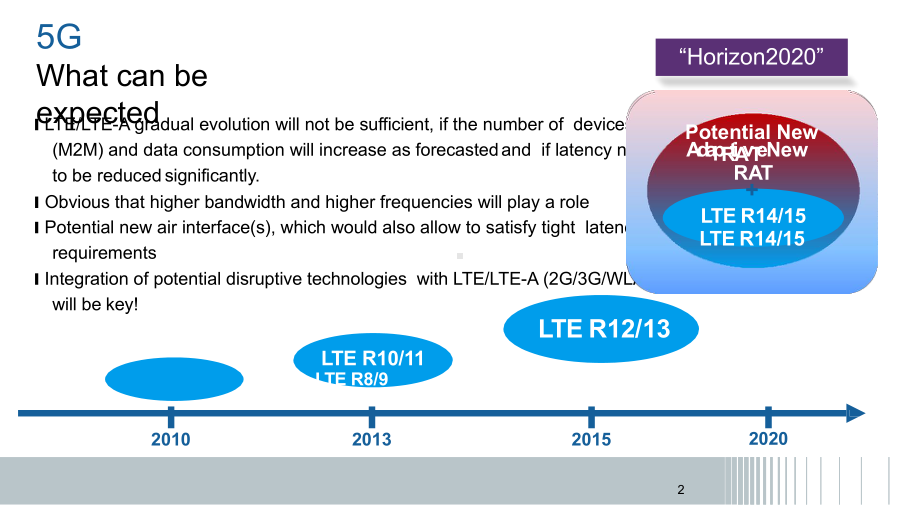 5G-技术框架与测试应用面面观--迎接-5G-大未来-5G技术方案-5G关键技术课件.pptx_第2页