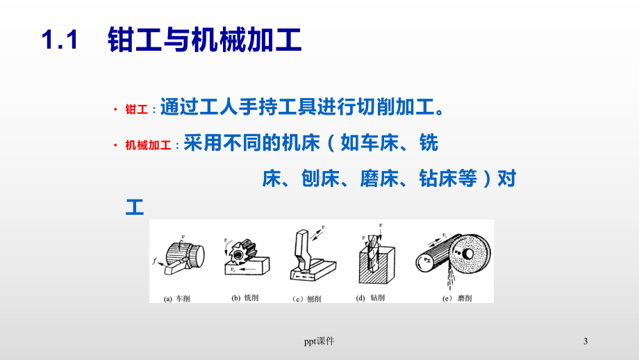 《机械加工工艺基础》切削加工的基础知识课件.ppt_第3页