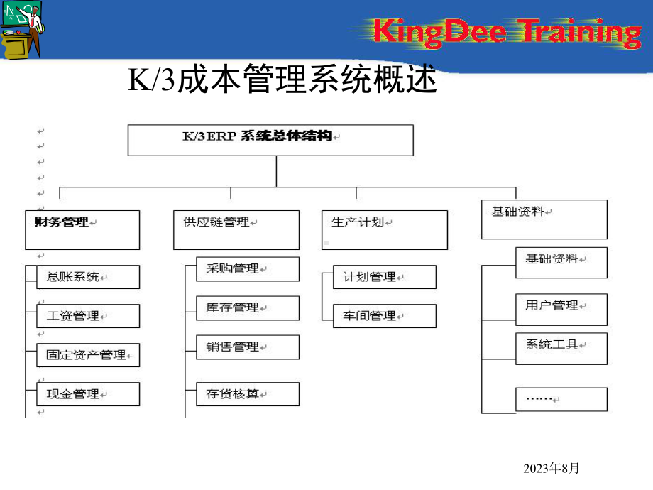 《成本管理》专题培训讲义金蝶专题培训课程之资料课件.ppt_第2页