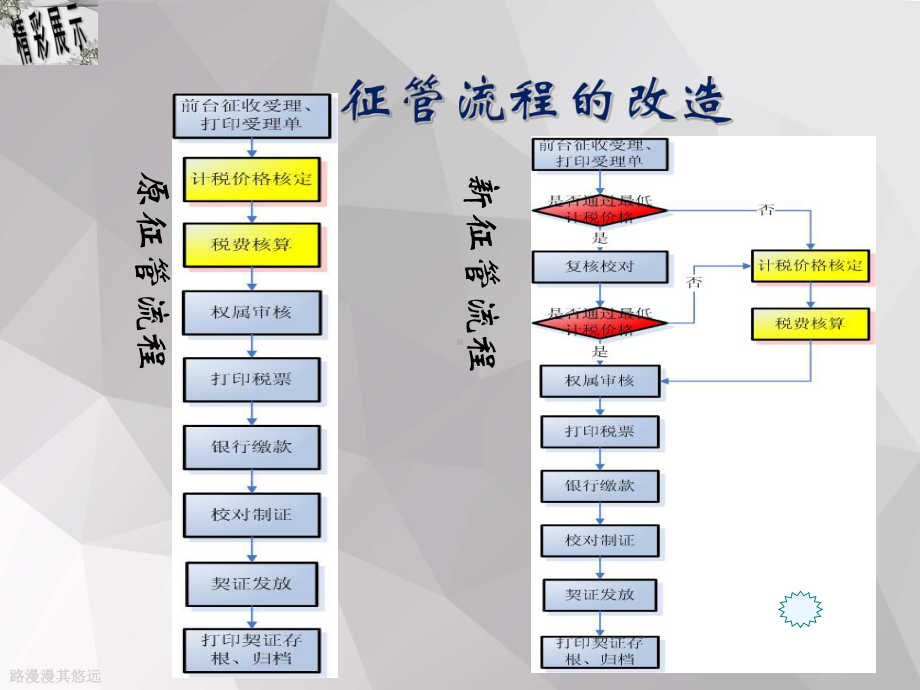 房屋交易涉税业务新流程课件.ppt_第3页