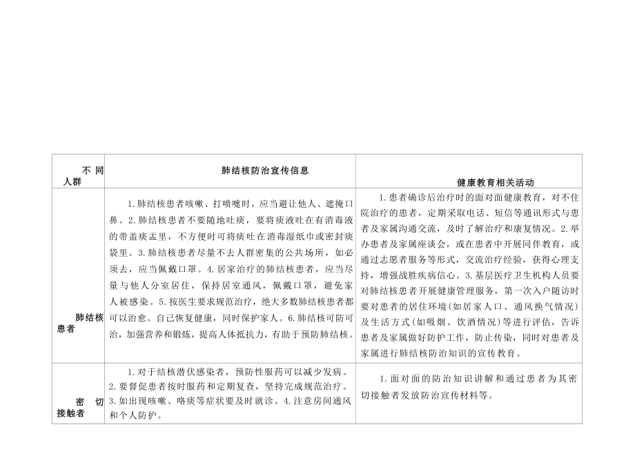 肺结核防治核心信息.docx_第3页