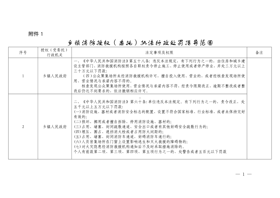 乡镇消防授权（委托）执法行政处罚指导范围.doc_第1页