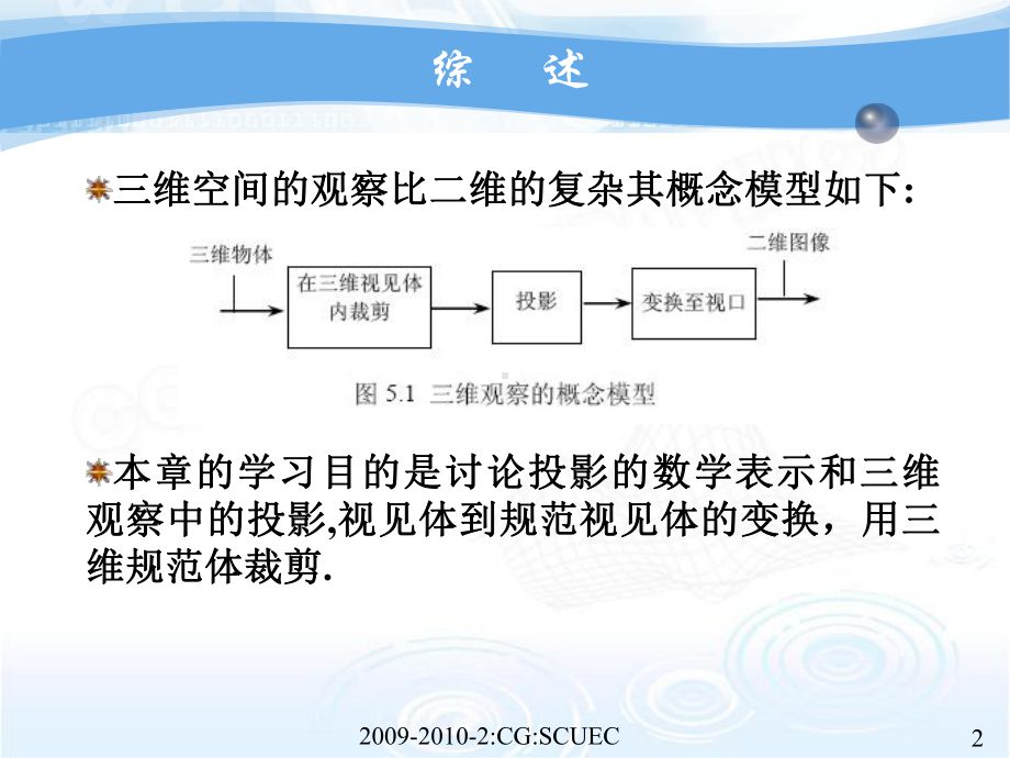 投影变换(计算机图形学)资料课件.ppt_第2页