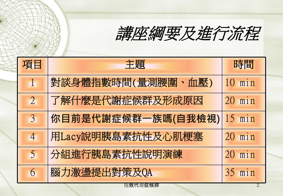 抢救代谢症候群培训课件.ppt_第2页