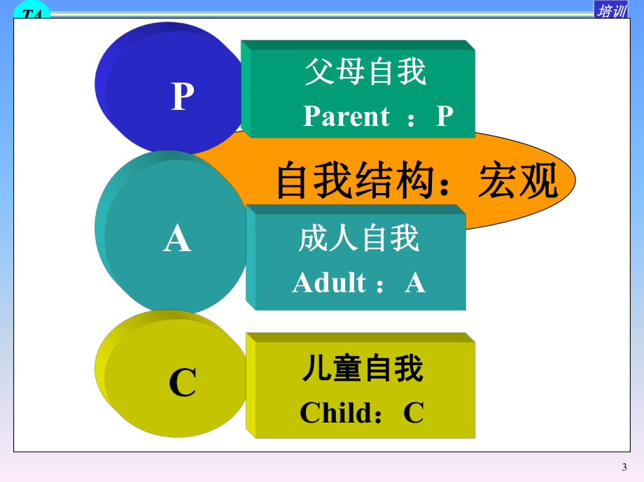 打开经新理人心灵大门的五把钥匙(-)课件.ppt_第3页