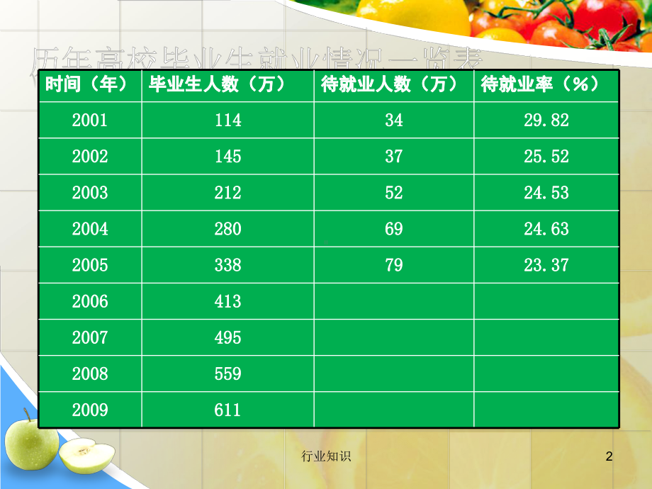 心理健康教育课大学生职业生涯规划[业界荟萃]课件.ppt_第2页