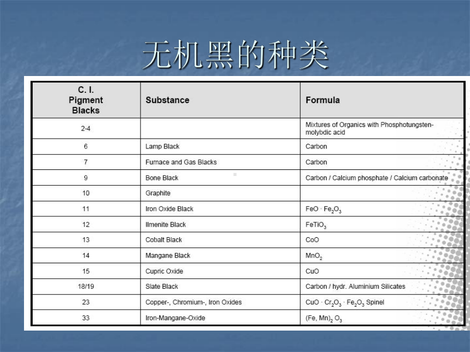 德固赛炭黑介绍课件.ppt_第3页