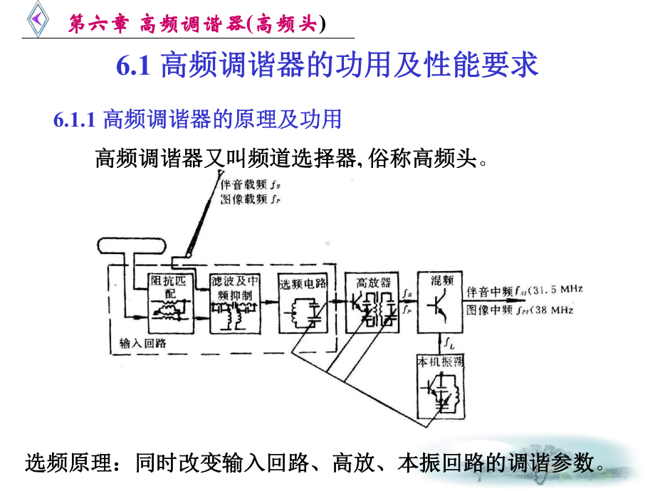 彩色电视机原理第六章高频调谐器(高频头)课件.ppt_第2页