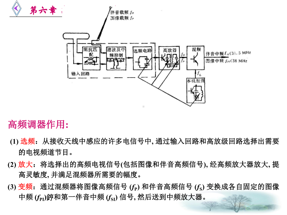 彩色电视机原理第六章高频调谐器(高频头)课件.ppt_第3页