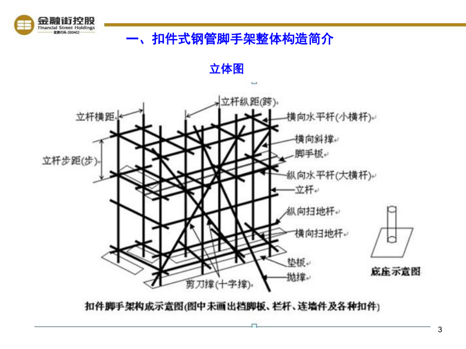 扣件式钢管脚手架安全管理课件.ppt_第3页