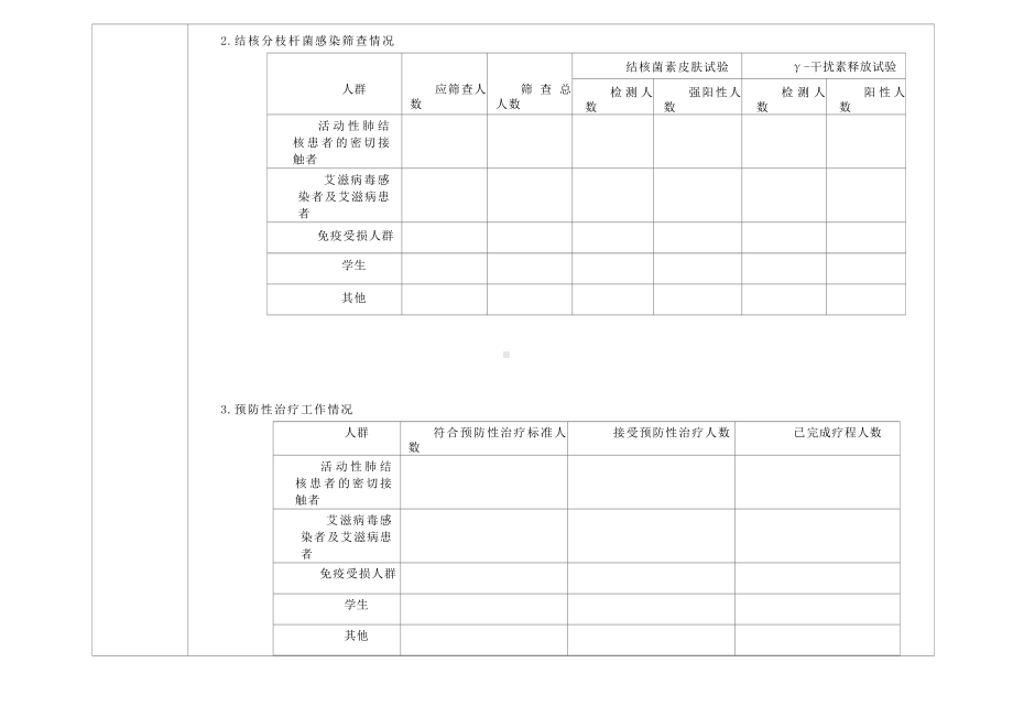 “无结核社区”建设点乡镇街道季度报表.docx_第3页