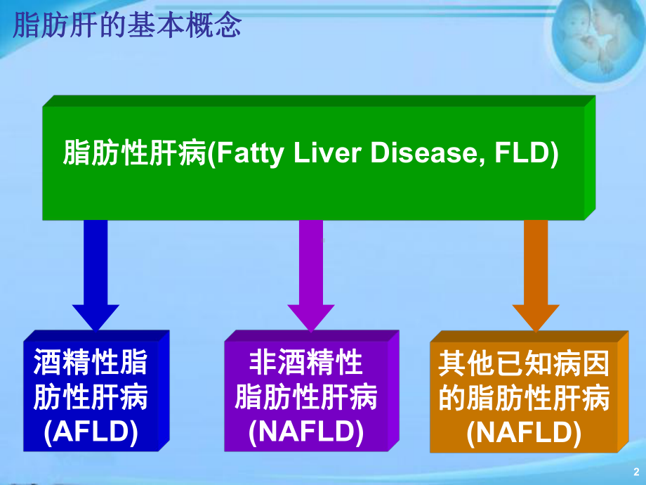 易善复酒精性脂肪肝-课件.ppt_第2页