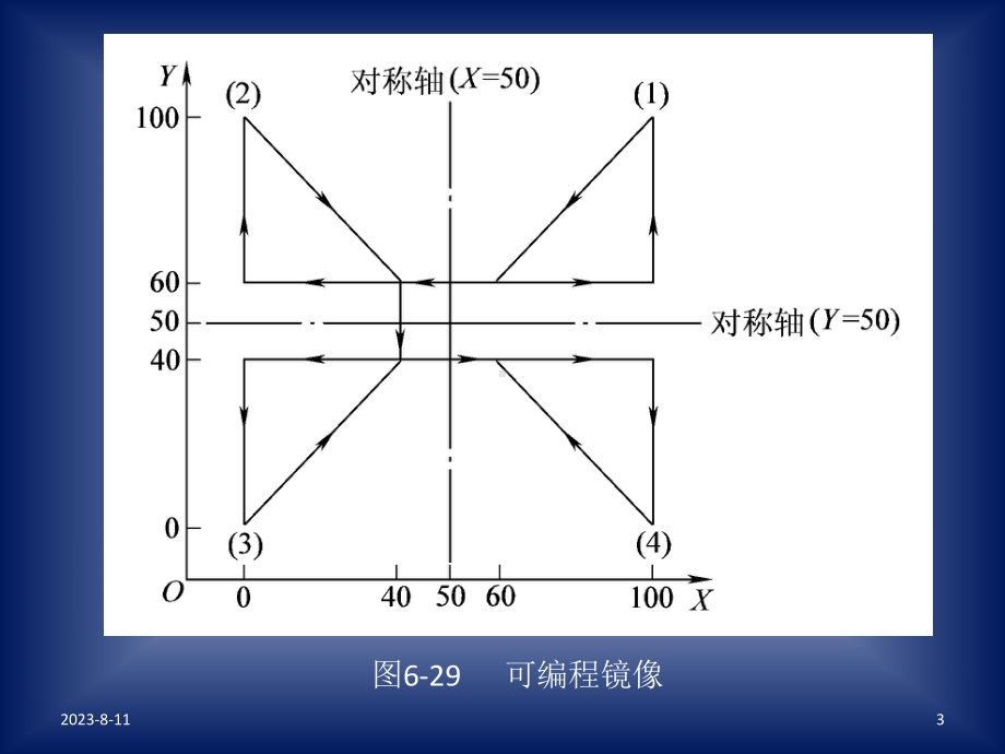 数控车床加工工艺跟编程操作资源第二十四讲资料课件.ppt_第3页