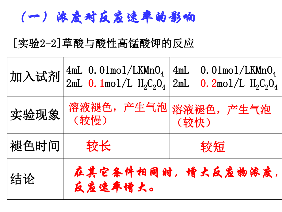 新标选修《影响化学反应速率的因素》课件.pptx_第3页