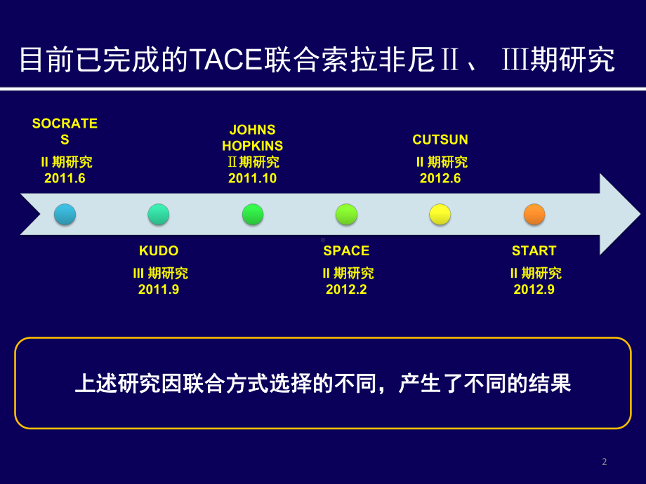 新TACE联合索拉非尼的方式与时机课件.pptx_第2页