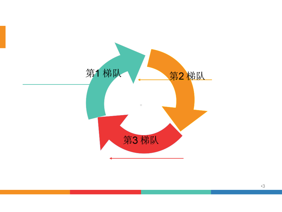 数学学科建设课件.ppt_第3页