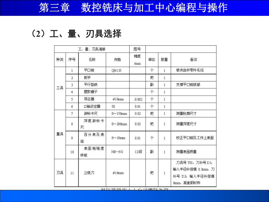 数控铣削加工工艺与编程实例-课件.ppt_第3页