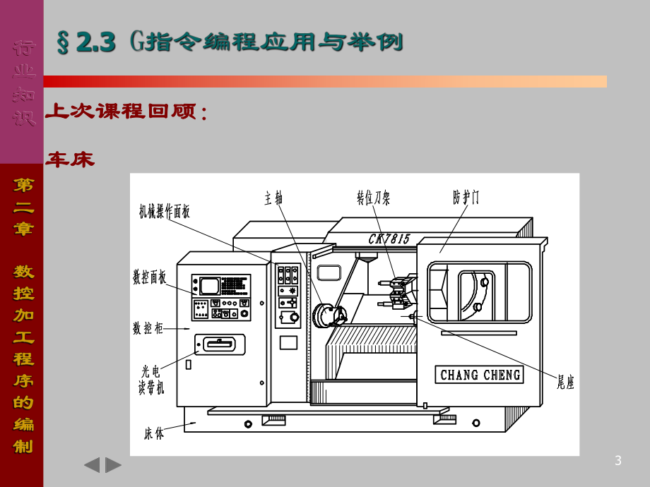 数控加工程序编制[业界荟萃]课件.ppt_第3页