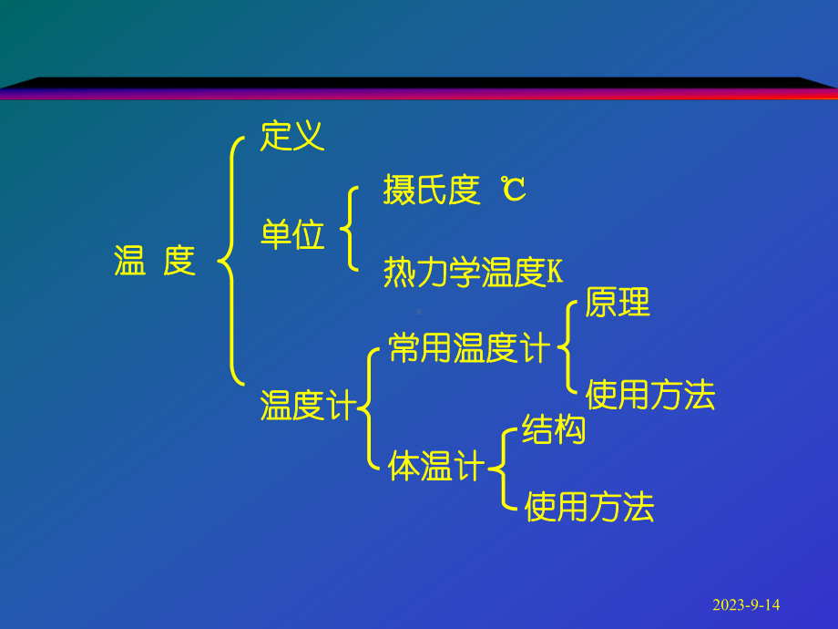 新课标初中物理《热学》复习教学课件.ppt_第3页