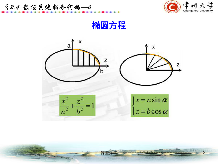 数控机床宏程序[业界荟萃]课件.ppt_第2页