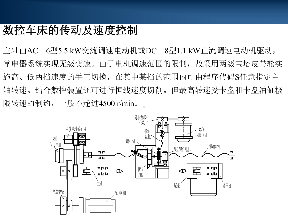 数控车床的程序编制资料课件.ppt_第3页