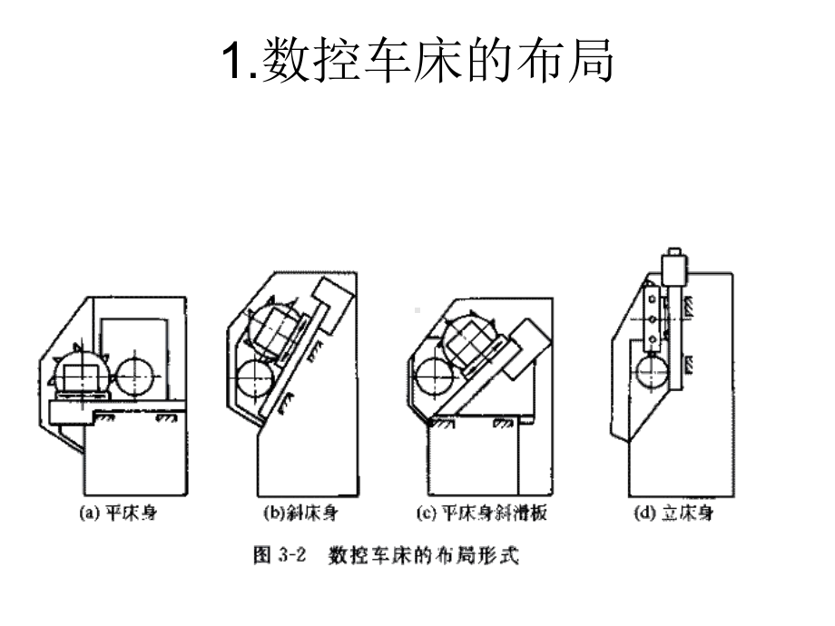 数控车床布局与结构课件.ppt_第3页