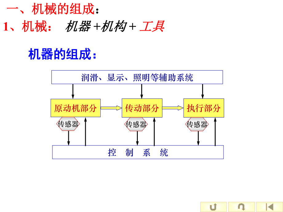 机械设计基础总复习资料课件.ppt_第2页