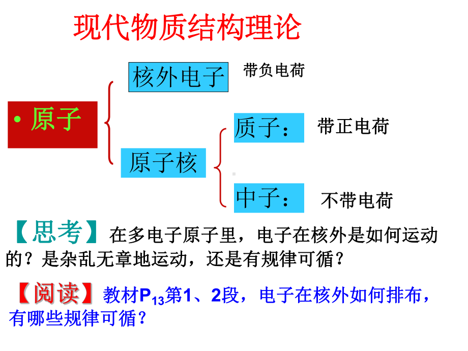 新课标人教版高中化学必修二第一章《第二节-元素周期律》课件.ppt_第3页