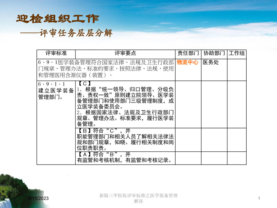 新版三甲医院评审标准之医学装备管理解读培训课件.ppt_第1页