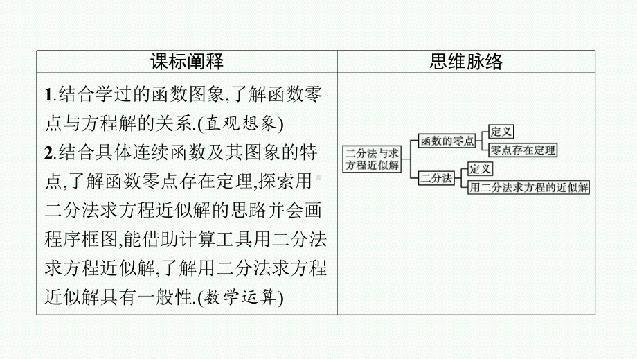 新教材2022年高中数学苏教版必修第一册课件：第8章-函数应用-全章课件.pptx_第3页