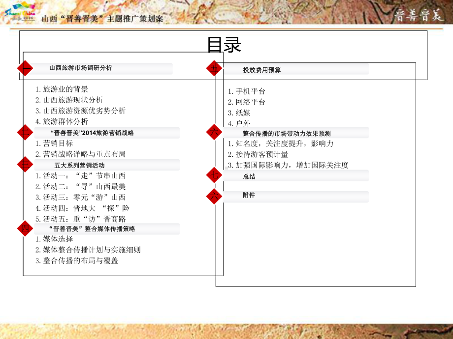 晋善晋美山西旅游推广策划案课件.ppt_第2页