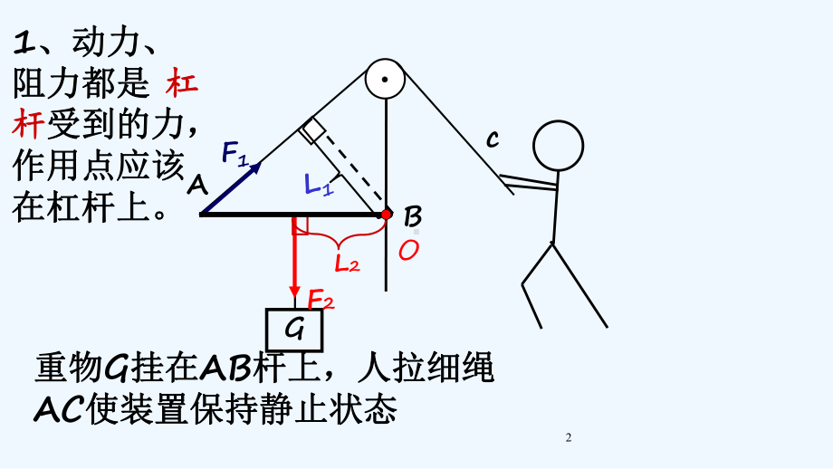 杠杆滑轮复习课件.ppt_第2页