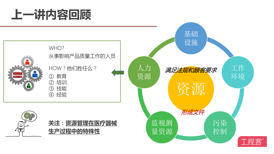 新版ISO13485精讲培训-第四讲：环环相扣的风险把控-课件.pptx_第3页