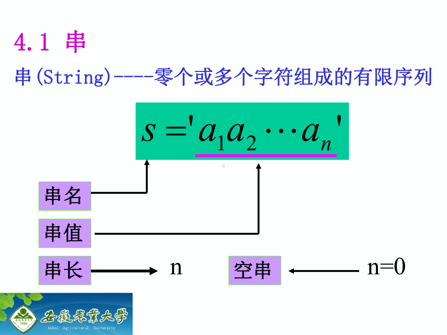 数据结构串数组和广义表课件教学内容.ppt_第3页