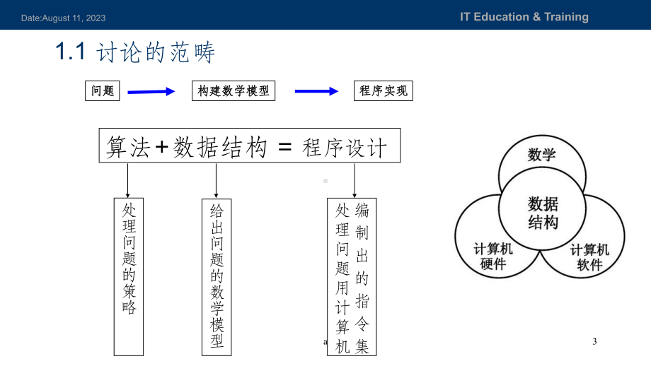 数据结构基础讲义课件.ppt_第3页