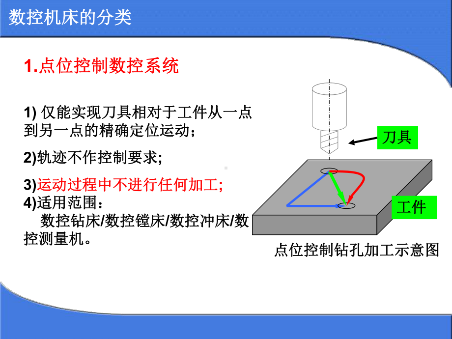 数控车床第二次理论课资料课件.ppt_第1页