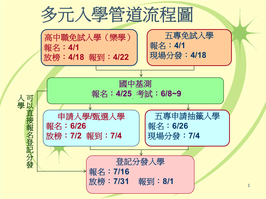 文藻外语学院课件.ppt_第1页